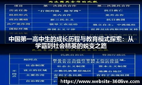 中国第一高中生的成长历程与教育模式探索：从学霸到社会精英的蜕变之路