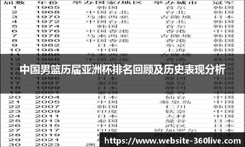 中国男篮历届亚洲杯排名回顾及历史表现分析