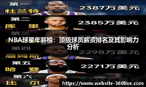 NBA球星年薪榜：顶级球员薪资排名及其影响力分析