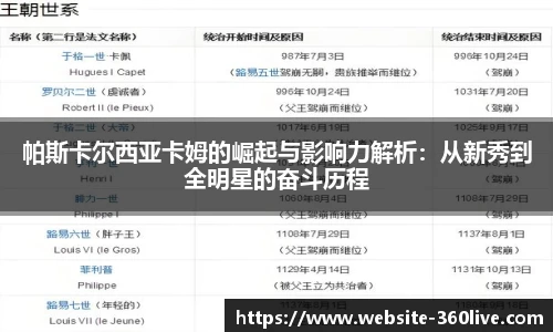 帕斯卡尔西亚卡姆的崛起与影响力解析：从新秀到全明星的奋斗历程
