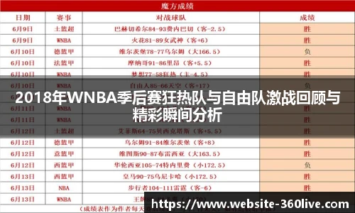 2018年WNBA季后赛狂热队与自由队激战回顾与精彩瞬间分析